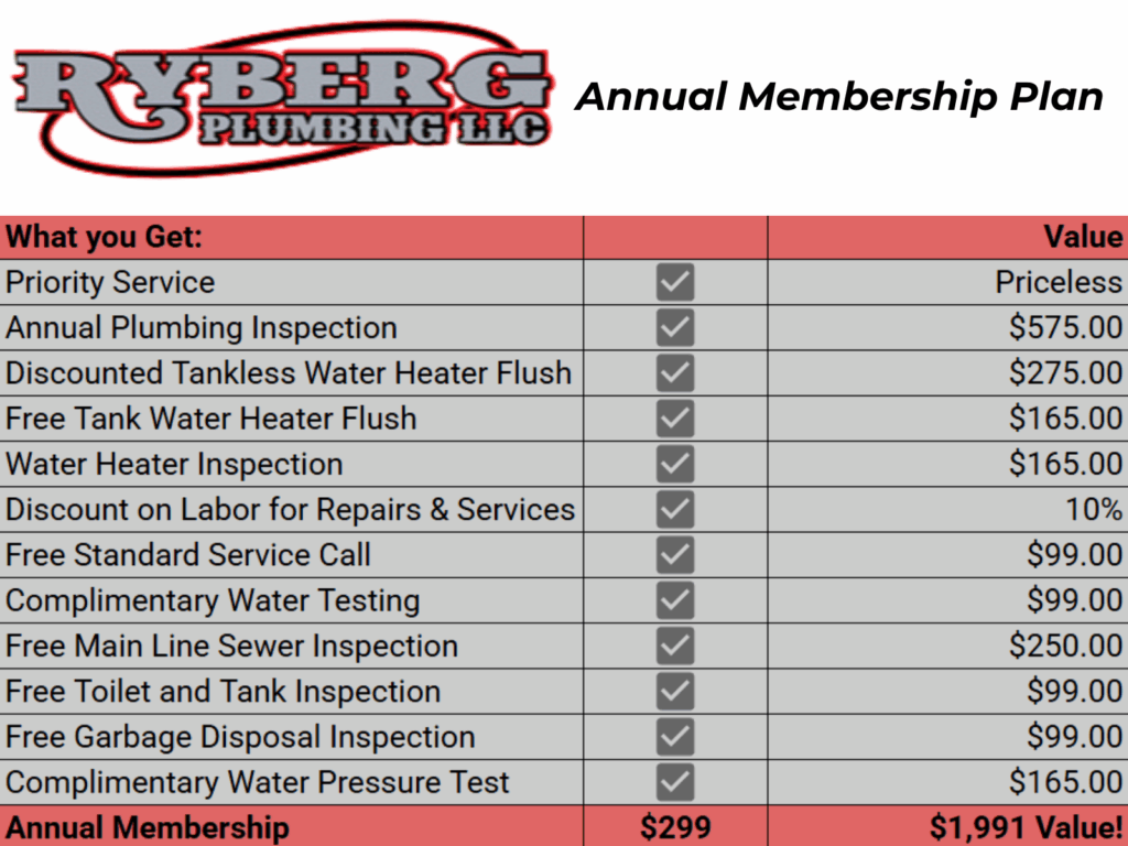 %imagetitle% | Ryberg Plumbing LLC